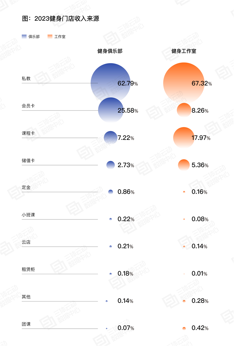 
			《2023中国健身行业数据报告》正式发布！首次公布健身会员体测数据
		(图18)