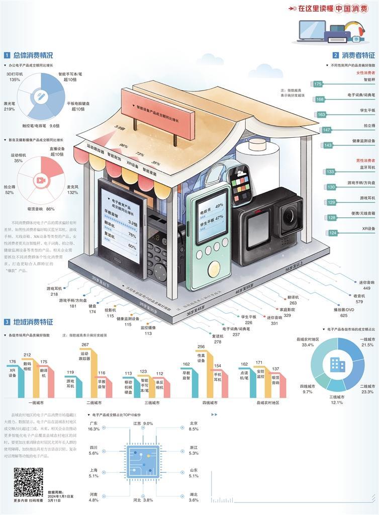 电子产品消费场景升级(图1)