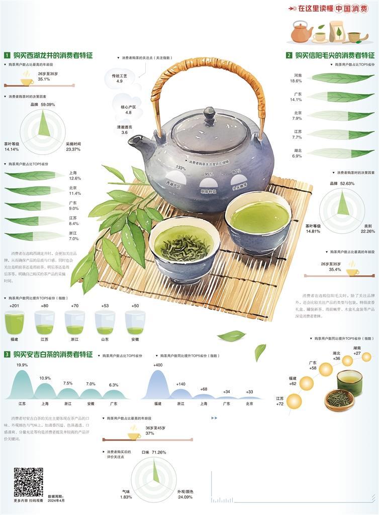 春茶鲜醇飘香(图1)