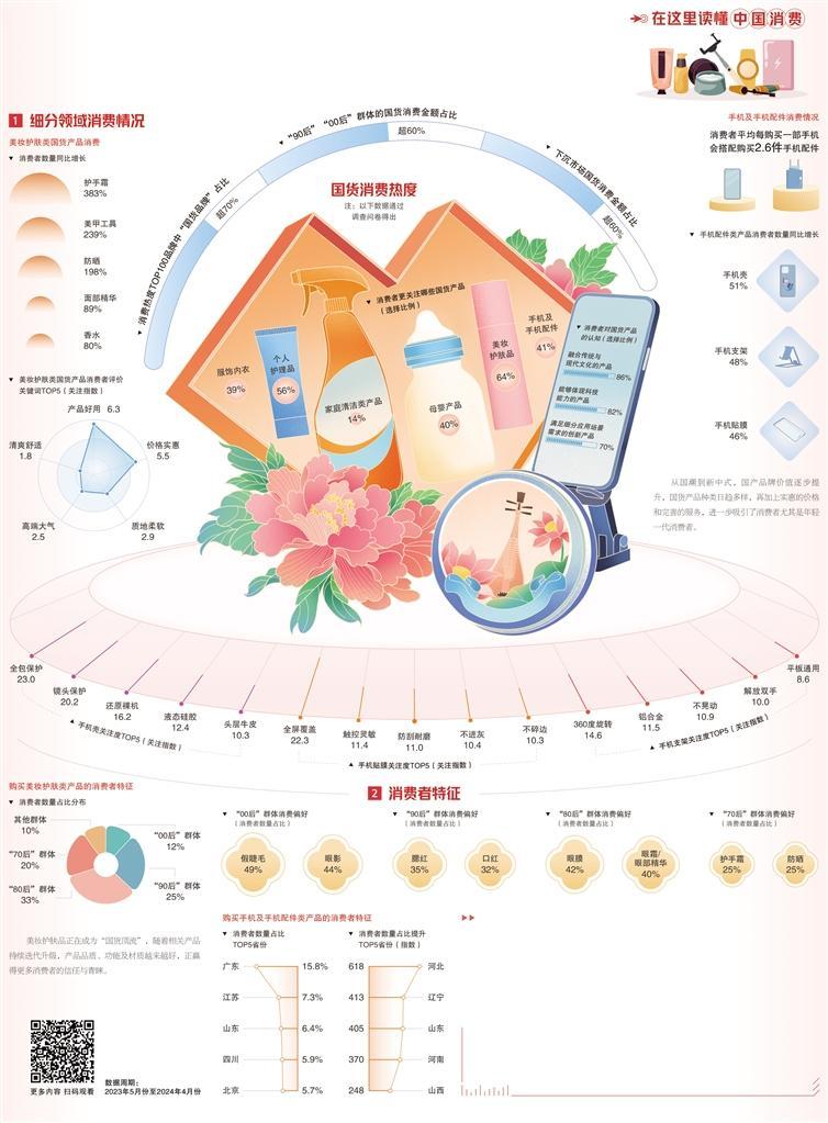 国货消费热度渐高(图1)