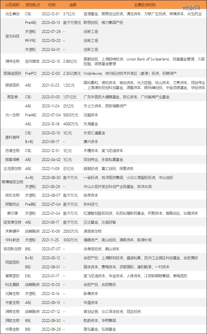 上交所：将研究制定新一期指数业务行动方案