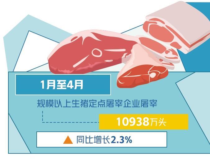 生猪养殖进入全行业盈利期(图1)