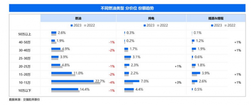 10万预算，油比电更适合中国普通家庭体质