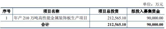 华达新材拟发不超9亿元可转债营收连降2年2020年上市 华达新材拟发不超9亿元可转债营收连降2年2020年上市(图1)