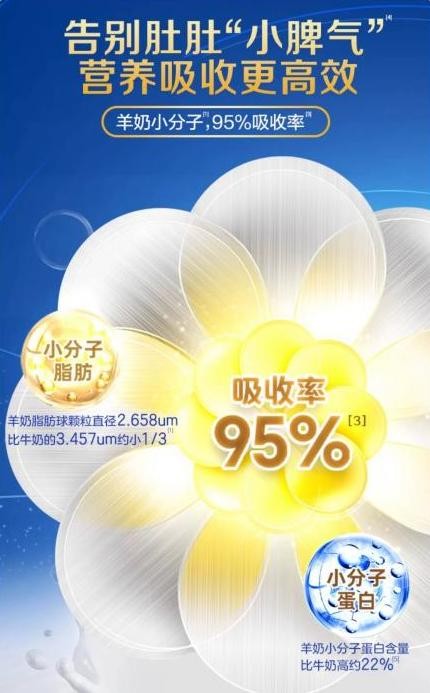 婴儿奶粉十大名牌排行榜佳贝艾特新国标悦白入围 更好的羊奶守护新生(图2)