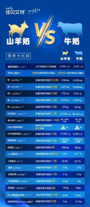 奶粉排行榜前十位有哪些？智多星宝妈宝藏奶粉大推荐(图2)