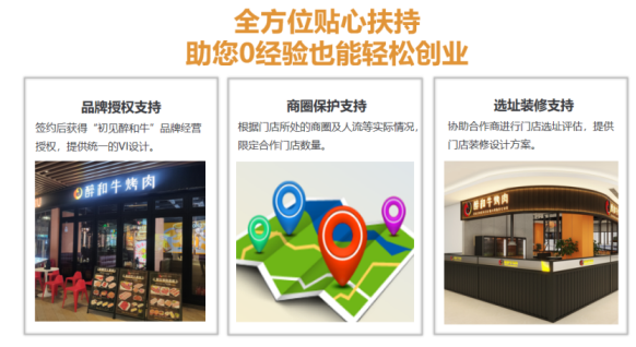 加入“初见醉和牛”：携手开启烤肉餐饮的成功之路(图4)