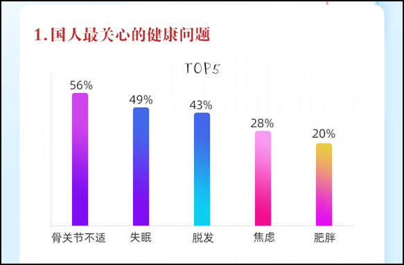30+养护关节好帮手 盘点氨糖的功效和作用