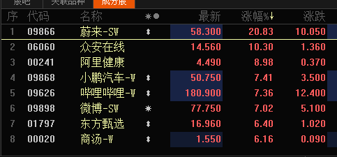 港股三大股指持续走高,恒生科技指数盘中涨超5% 港股三大股指持续走高,恒生科技指数盘中涨超5%(图1)