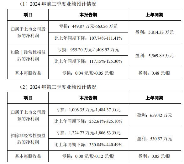 瑞玛精密前三季预亏正拟不超6.8亿定增2020年上市 瑞玛精密前三季预亏正拟不超6.8亿定增2020年上市(图1)