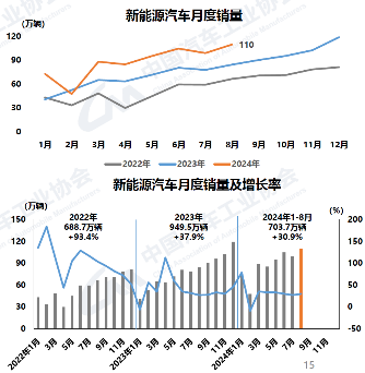 好风凭借力，送我上青云 --- 先进电驱动系统助力新能源汽车在中型SUV市场的应用(图1)