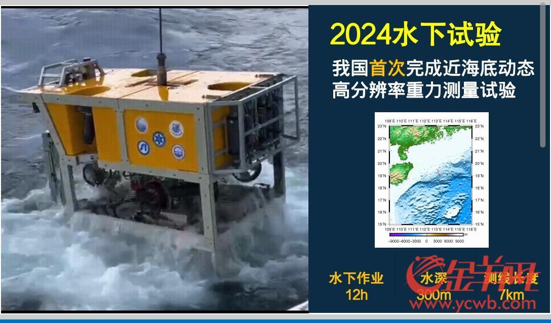 深海导航靠什么?专家:我国自主研发的设备已完成水下试验|大湾区科学论坛 深海导航靠什么?专家:我国自主研发的设备已完成水下试验|大湾区科学论坛(图1)