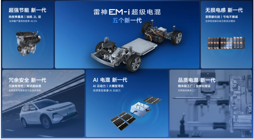 入列第9届亚冬会官方指定用车 吉利银河正式发运哈尔滨(图4)