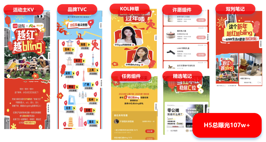 华润置地携手小红书房产营销第一品牌红薯互娱启动行业首个小红书IP营销(图3)