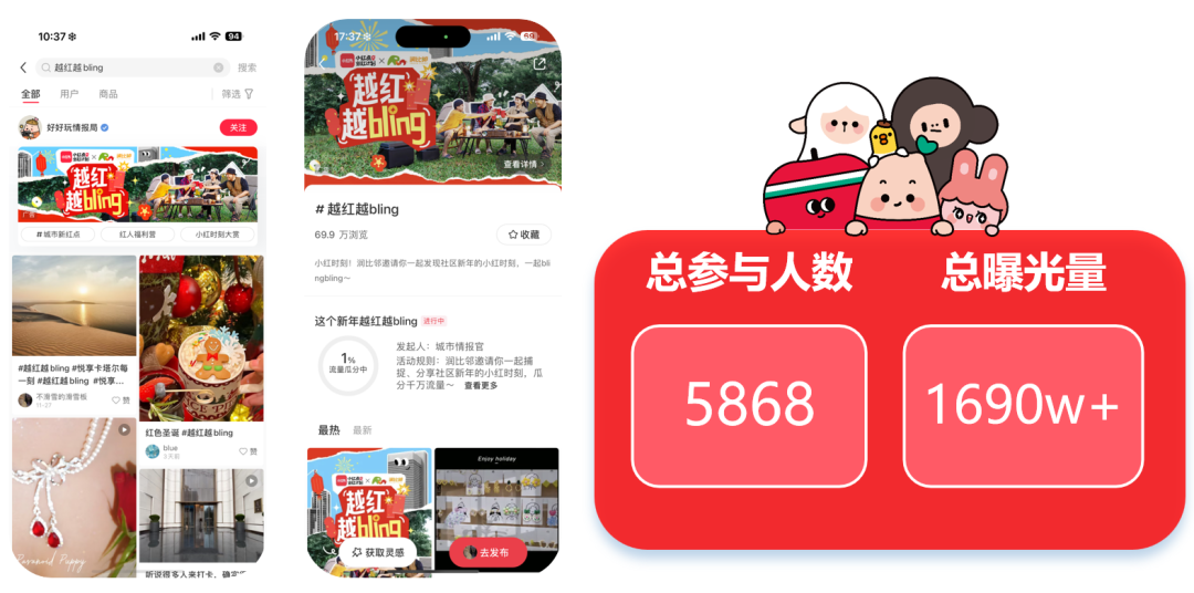 华润置地携手小红书房产营销第一品牌红薯互娱启动行业首个小红书IP营销(图5)