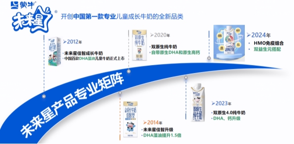 蒙牛再获国家专利银奖 实现发明和外观专利“双丰收”(图2)