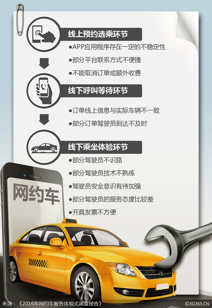 西安网约车新政：全面暂停"一口价""特惠单"引热议  