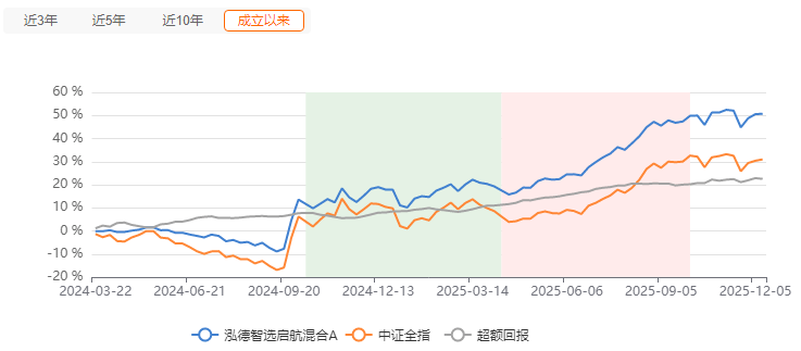 量化新势力为何纷纷瞄上中证全指指数?(图2) 量化新势力为何纷纷瞄上中证全指指数?(图2)