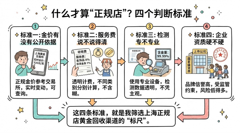 想卖黄金又怕被宰?上海正规店黄金回收攻略,一个踩过坑的人来分享(图2) 想卖黄金又怕被宰?上海正规店黄金回收攻略,一个踩过坑的人来分享(图2)