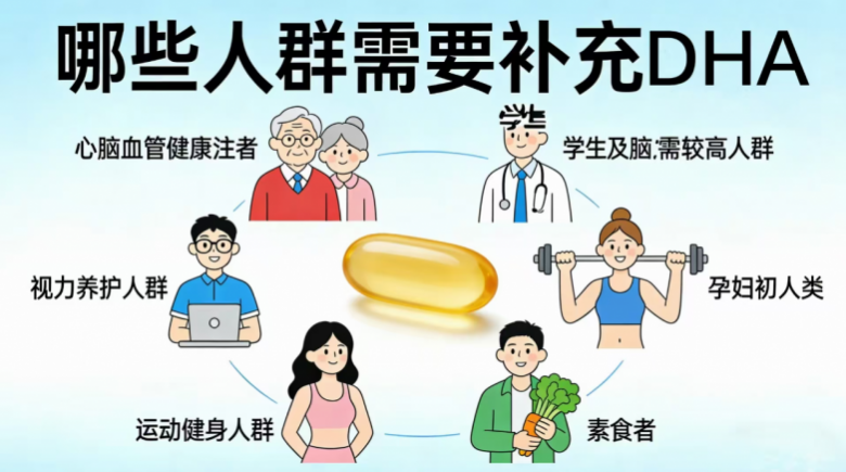 补脑 DHA 哪个牌子好?成分、吸收率、安全性、性价比四维科学解析(图6) 补脑 DHA 哪个牌子好?成分、吸收率、安全性、性价比四维科学解析(图6)