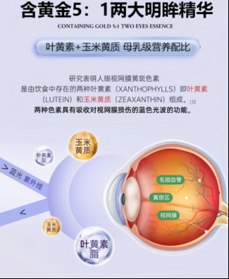 叶黄素那个牌子最好？2026十款优质护眼好物排行榜，科学避坑不踩雷(图3)