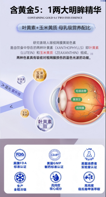 叶黄素哪个牌子护眼效果好？2026 十大口碑品牌，缓解眼疲劳、抵御蓝光、养护眼底(图3)
