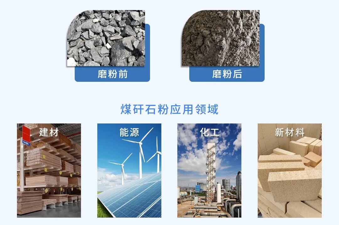 上海世邦MTW欧版磨打造山西工业固废高值化新方案(图1) 上海世邦MTW欧版磨打造山西工业固废高值化新方案(图1)