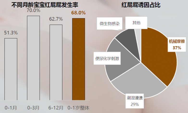 纸尿裤甲酰胺风波后，该如何为宝宝选对“屁粮”？基于行业白皮书与权威检测的客观参考(图3)