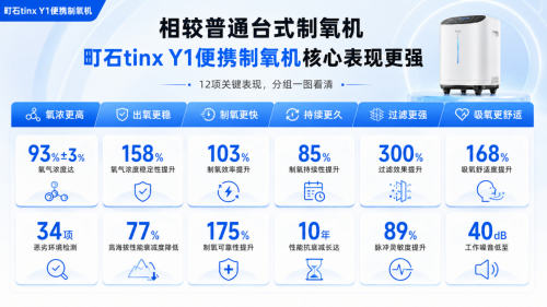 氧气机怎么选？家用制氧机选购攻略与十款深度横评盘点(图6)