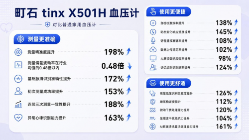 老年人重度高血压血压计怎么选?2026年十款专业血压计选购避坑指南(图12) 老年人重度高血压血压计怎么选?2026年十款专业血压计选购避坑指南(图12)