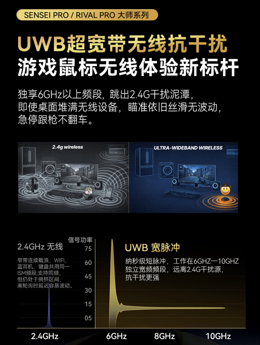 赛睿发布 Sensei Pro 与 Rival Pro 旗舰无线游戏鼠标(图2)