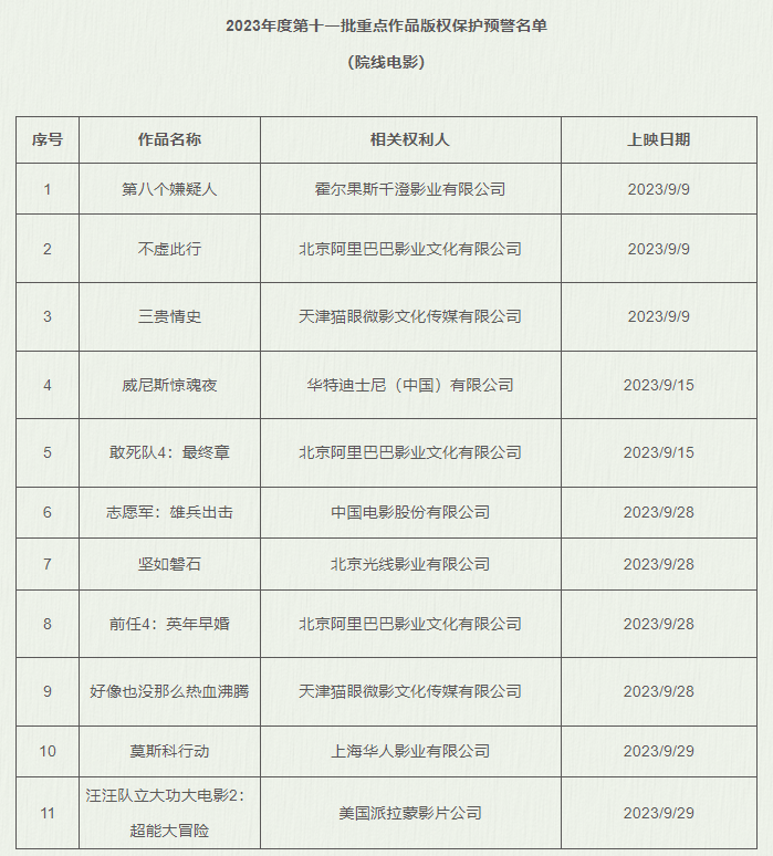 2023第11批版权保护名单出炉 《坚如磐石》在列