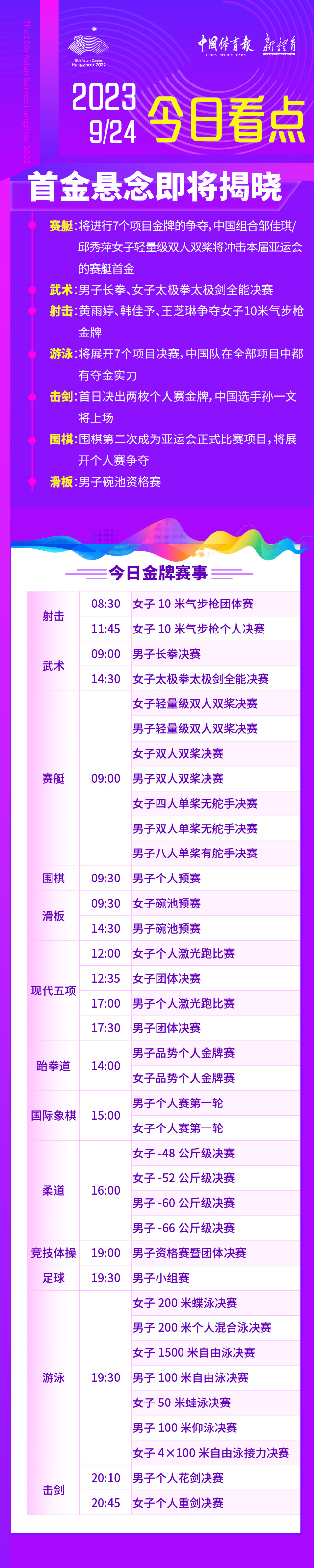 亚运融媒体丨9月24日看点：首金悬念即将揭晓