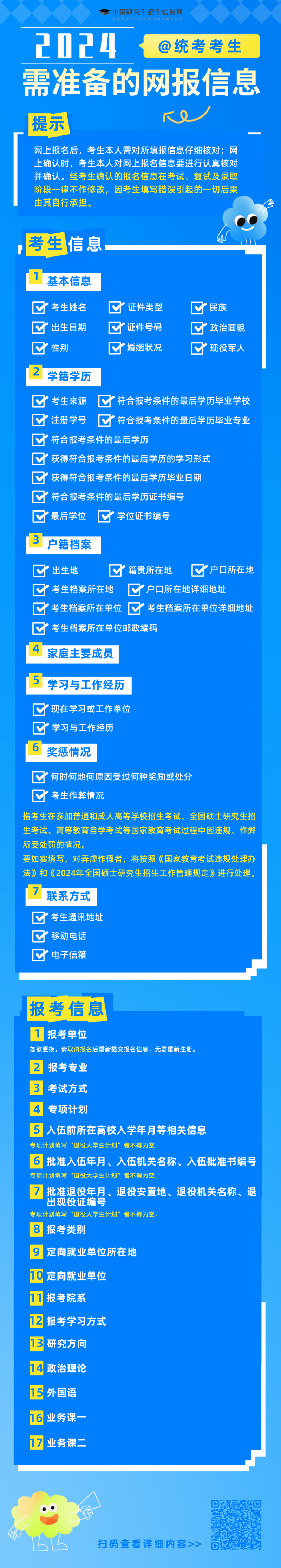 2024研招统考预报名进行中 这25个细节值得你们关注