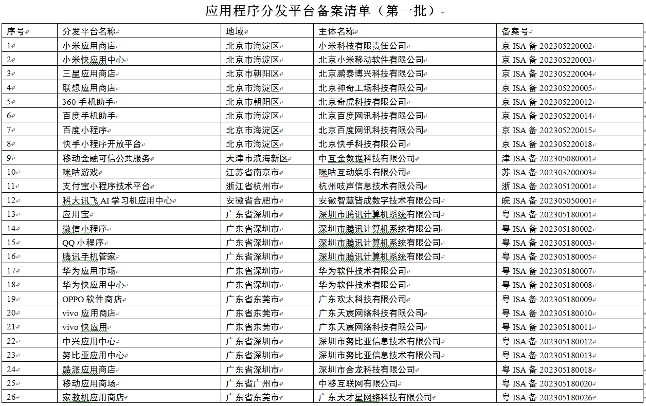 国家互联网信息办公室关于发布第一批应用程序分发平台备案编号的公告