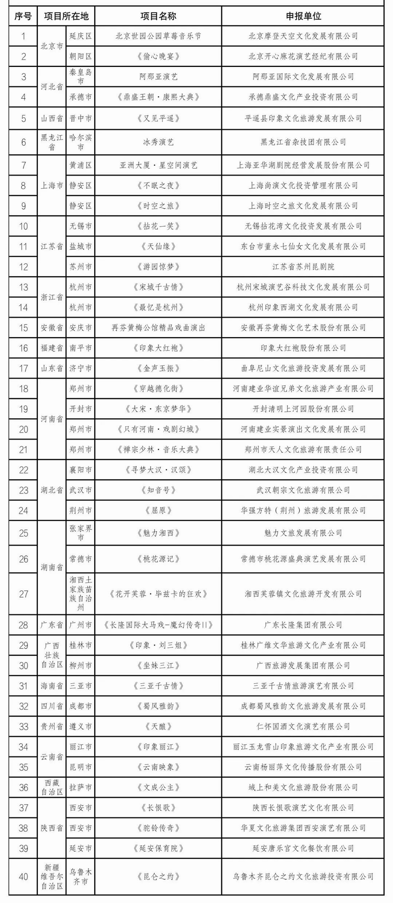 文化和旅游部公布全国旅游演艺精品名录入选项目名单