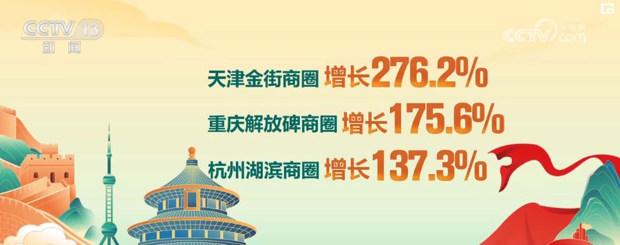 中秋国庆假期各地重点商圈人气红火 旅游收入创新高