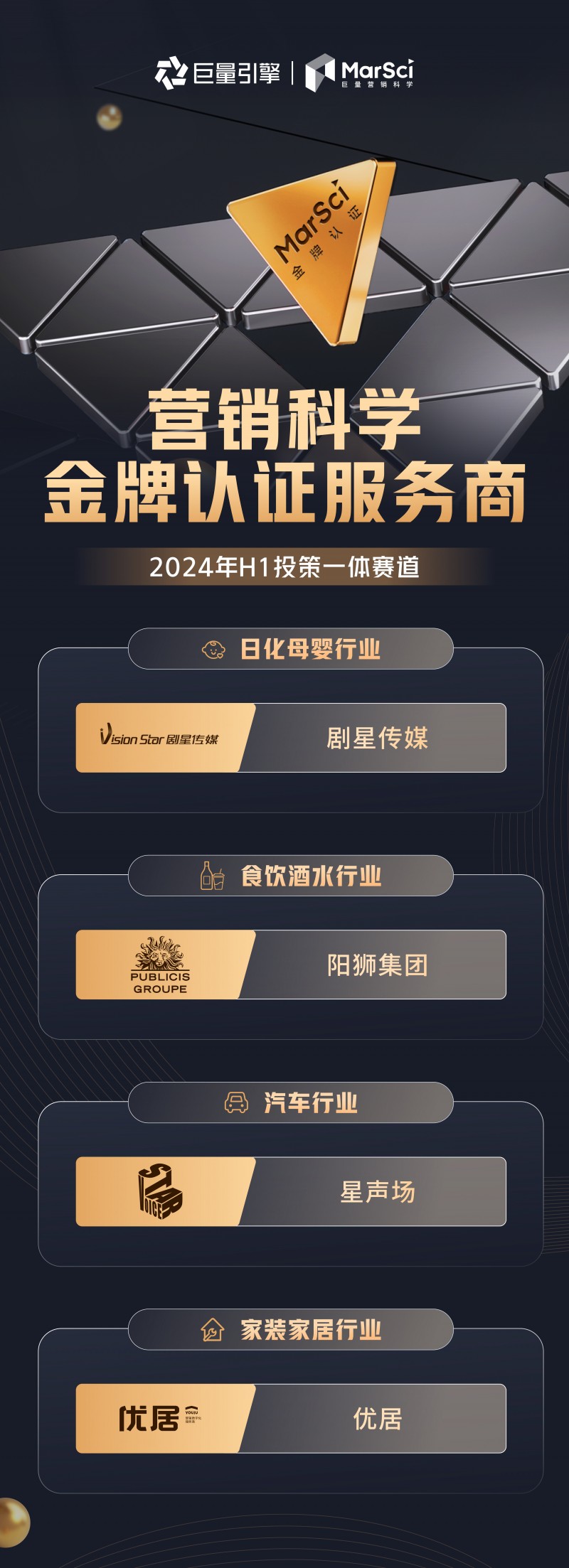 巨量引擎营销科学公布第三批行业向「金牌认证服务商」，行业标杆助推品牌生意加速增长