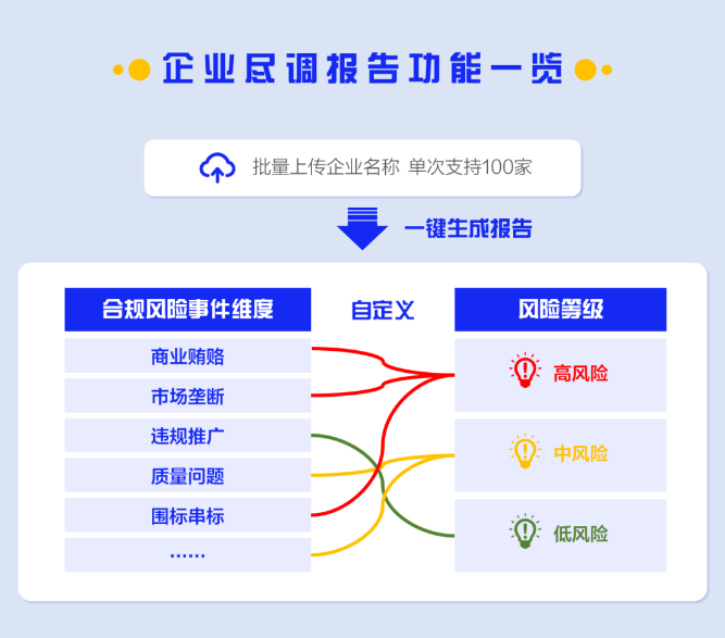 合合信息启信慧眼助力企业供应链风险防控，合规管理再升级
