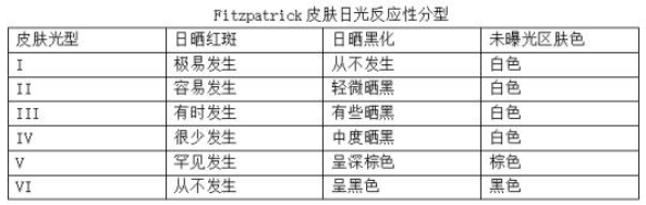 比天然更科学 Evereden安唯伊“小圆饼”纯物理高倍防晒乳护航孩子肌肤安全！