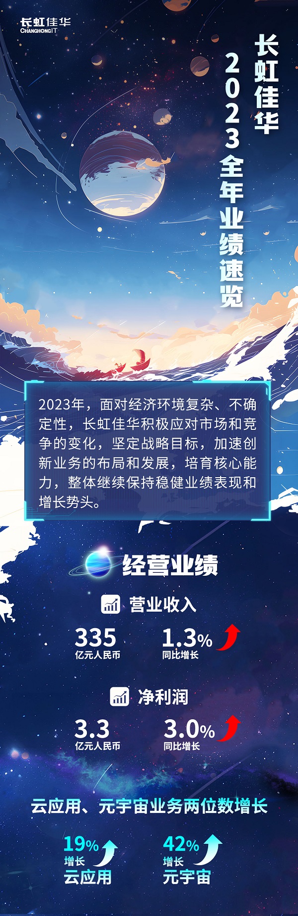 长虹佳华稳步增长，2023年业绩公告揭示创新业务潜力