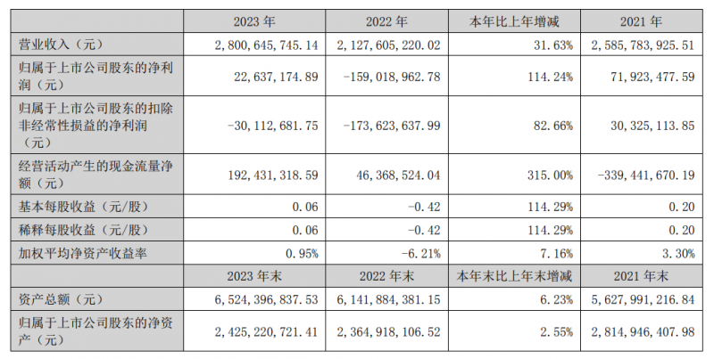 中国石油长庆油田多措并举打好电力春检收官战