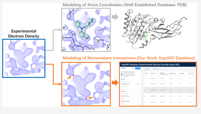基于电子密度驱动的3D分子生成：望石智慧以技术驱动药物研发底层变革